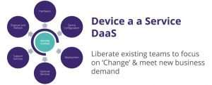 Device as a Service