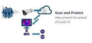 Scan and Protect
